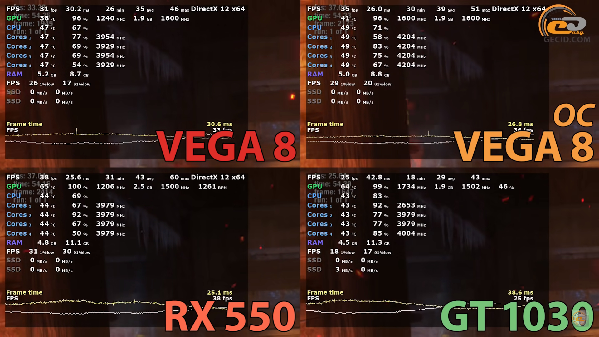 Сравнение видеокарт intel iris xe graphics и radeon rx vega 8