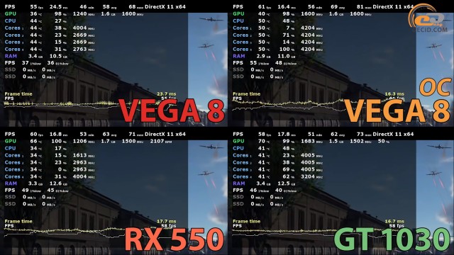 Сравнение видеокарт radeon vega 8 и intel hd graphics 620