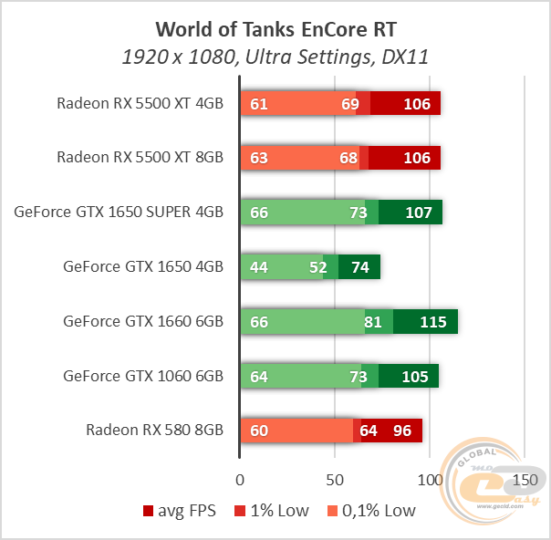 AMD Radeon RX 5500 XT