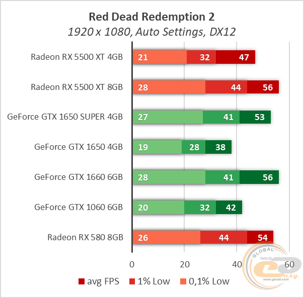 Rx 580 8gb характеристики