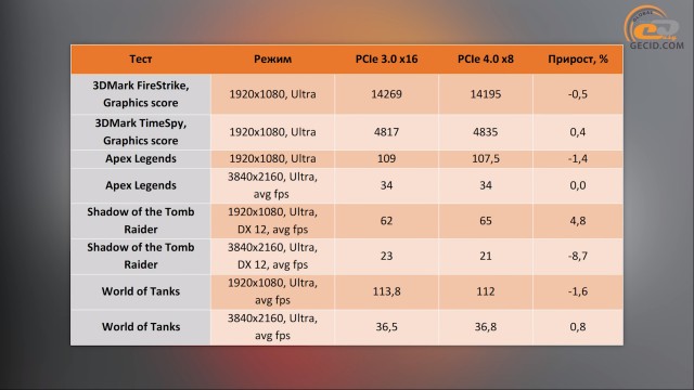 AMD Radeon RX 5500 XT