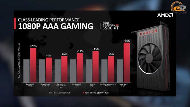AMD Radeon RX 5500 XT
