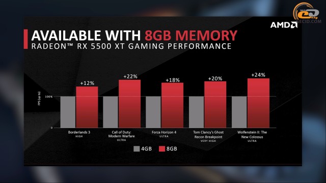 AMD Radeon RX 5500 XT