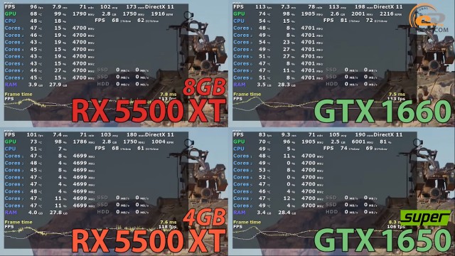 AMD Radeon RX 5500 XT