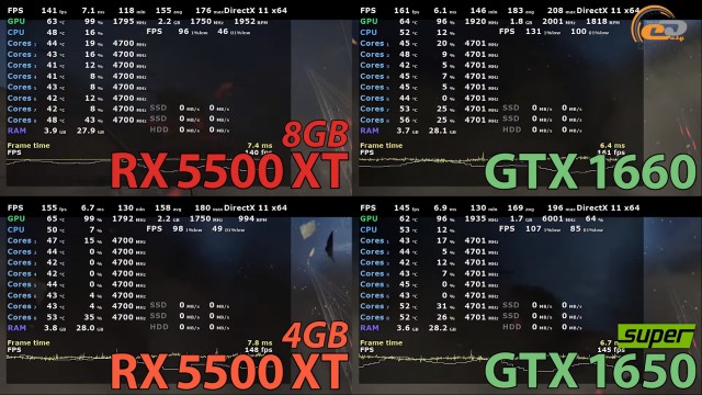 AMD Radeon RX 5500 XT