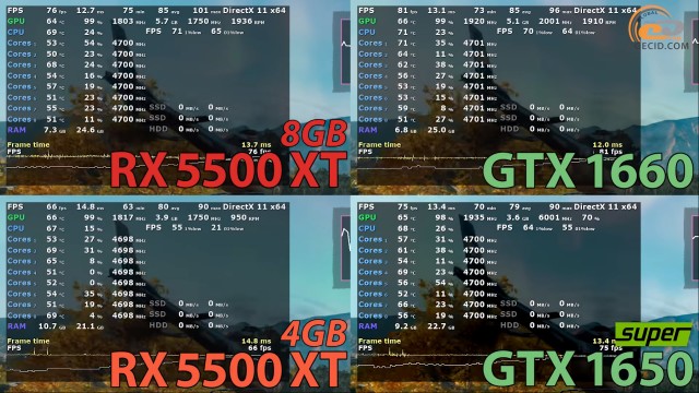 AMD Radeon RX 5500 XT