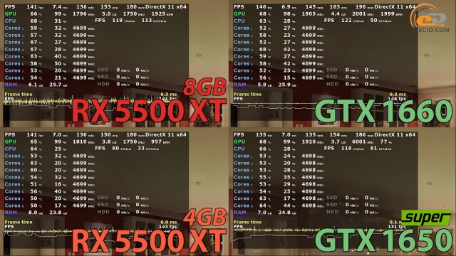 AMD Radeon RX 5500 XT