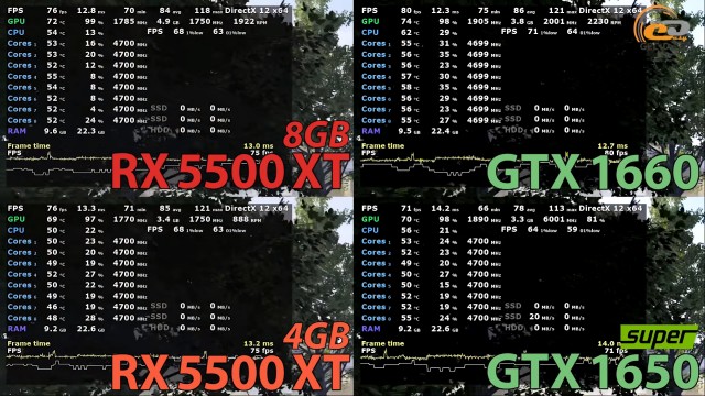 AMD Radeon RX 5500 XT
