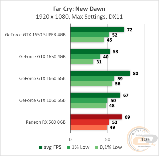 NVIDIA GeForce GTX 1650 SUPER