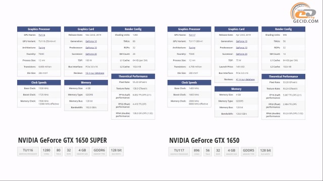 NVIDIA GeForce GTX 1650 SUPER