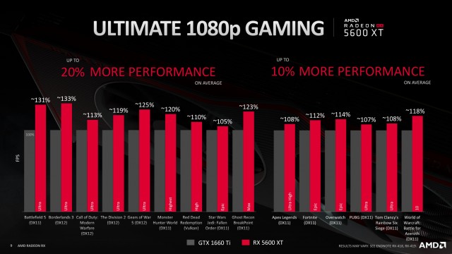 SAPPHIRE PULSE RX 5600 XT 6G