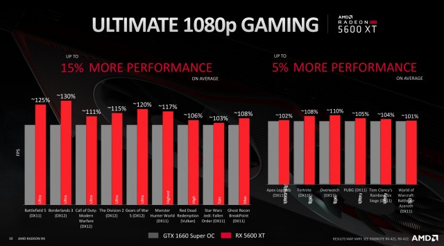 SAPPHIRE PULSE RX 5600 XT 6G
