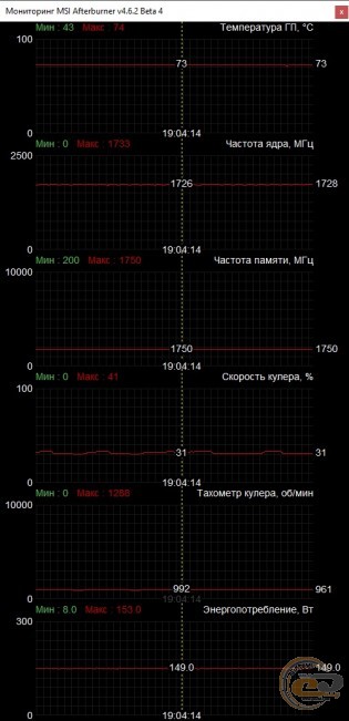 SAPPHIRE PULSE RX 5600 XT 6G