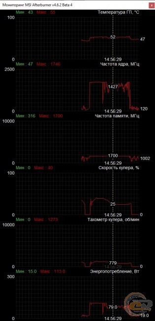 SAPPHIRE PULSE RX 5600 XT 6G