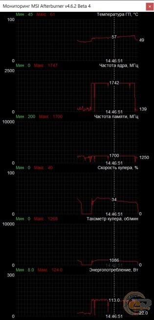 SAPPHIRE PULSE RX 5600 XT 6G