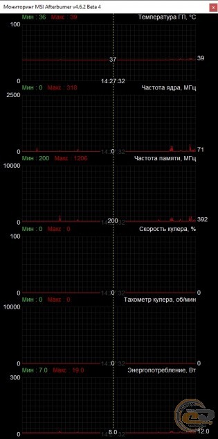 SAPPHIRE PULSE RX 5600 XT 6G