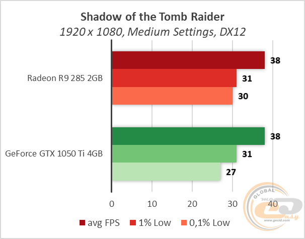 Radeon R9 285