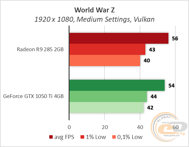 Radeon R9 285
