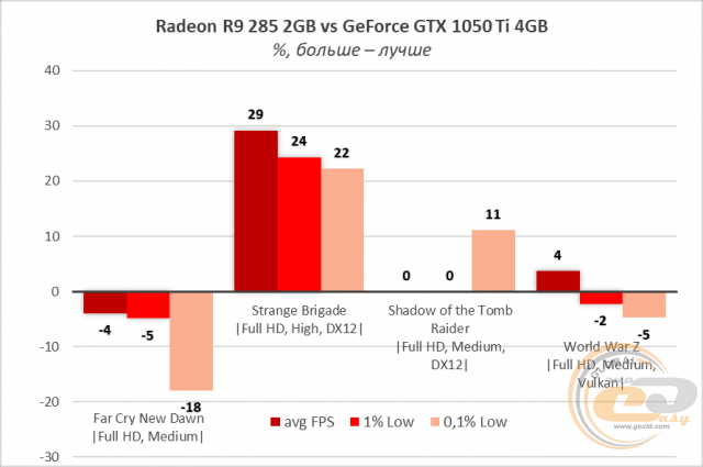 Radeon R9 285