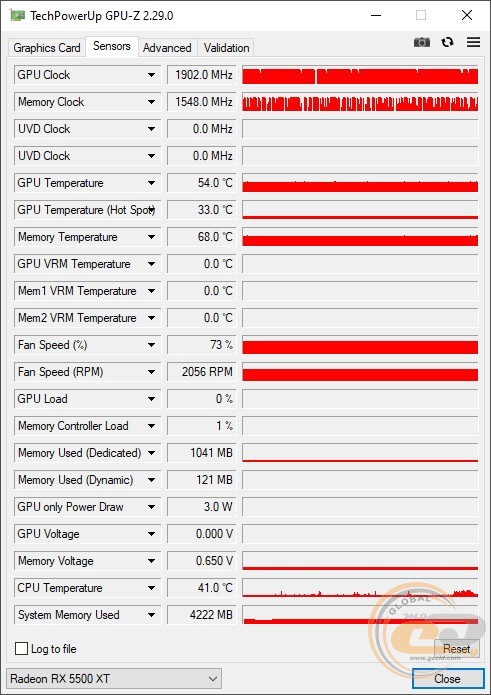 PowerColor Red Dragon Radeon RX 5500 XT OC