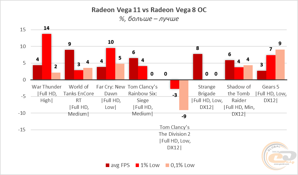 Radeon vega сравнение