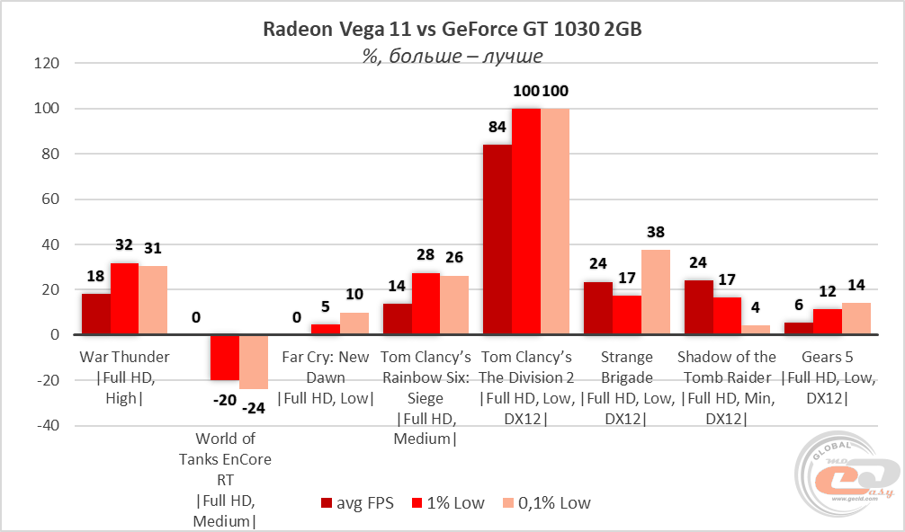 Vega 8 сравнение. Radeon Vega 11. Радеон Вега 8. Radeon Vega 5. AMD Radeon Vega 8 характеристики.