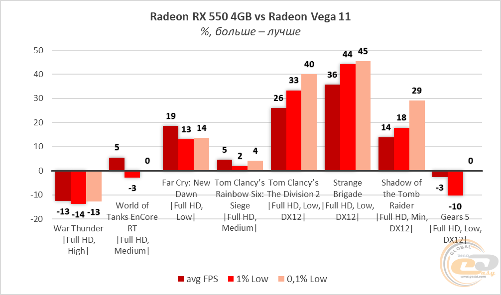 Radeon vega сравнение