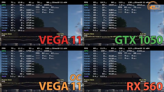 Сравнение видеокарт vega 8 vega 11