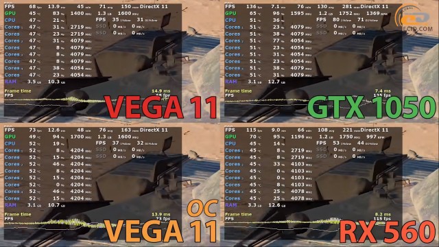 Сравнение видеокарт vega 8 vega 11