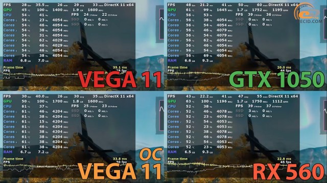 Сравнение видеокарт vega 8 и gtx 1050