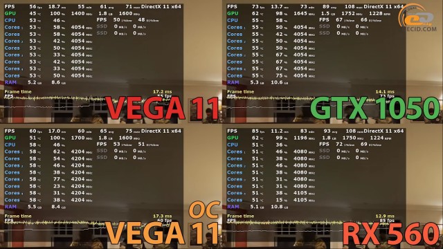 Сравнение видеокарт vega 8 vega 11