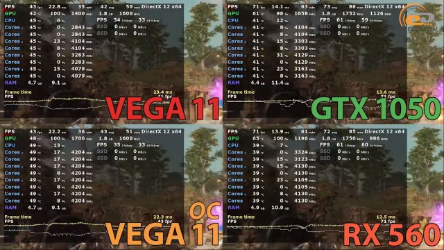 Сравнение видеокарт vega 8 vega 11