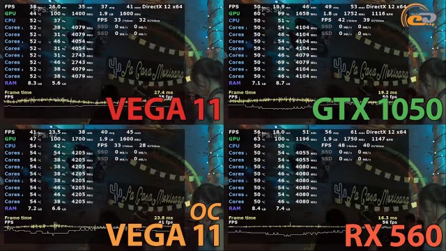 Сравнение видеокарт vega 8 vega 11