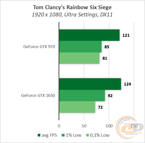 GeForce GTX 970