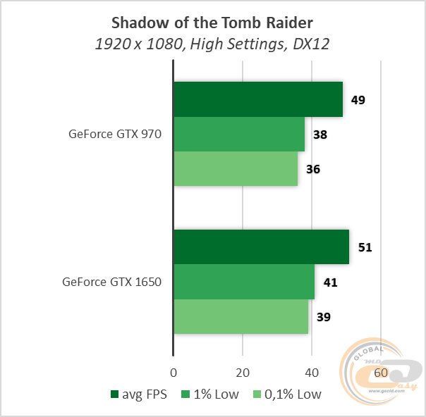 GeForce GTX 970