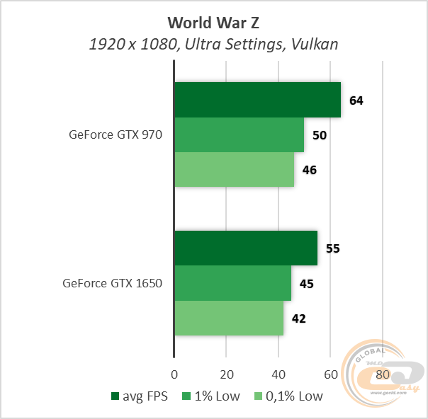 GeForce GTX 970