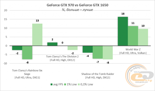 GeForce GTX 970