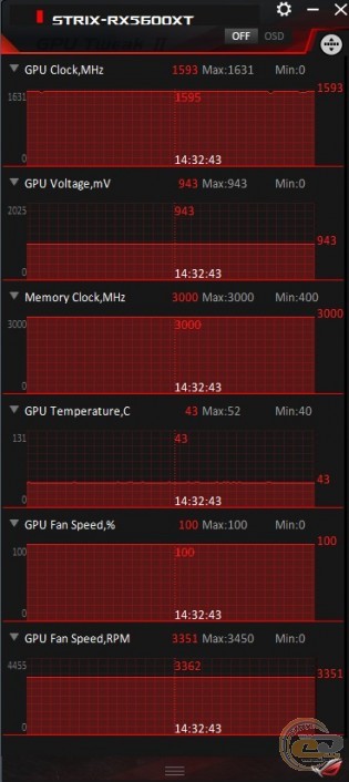 ASUS ROG Strix Radeon RX 5600 XT OC Edition