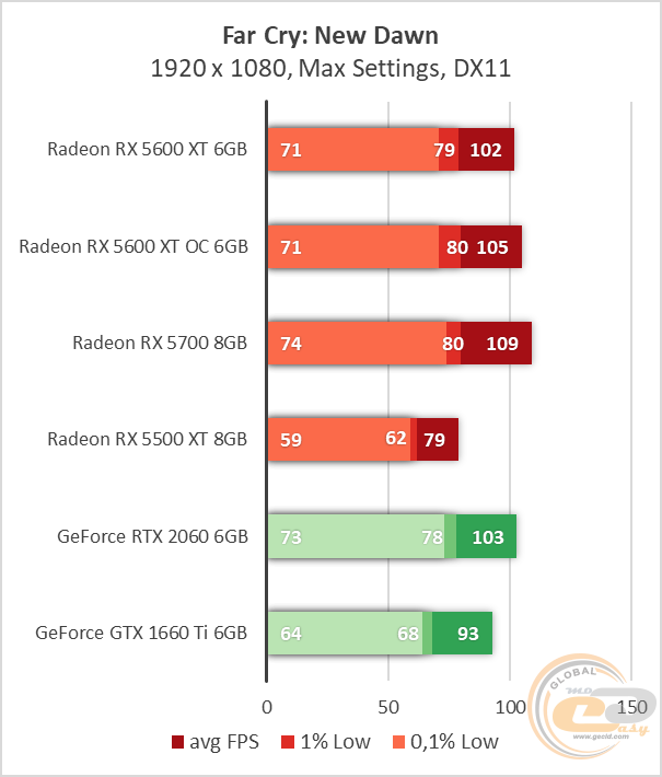 AMD Radeon RX 5600 XT