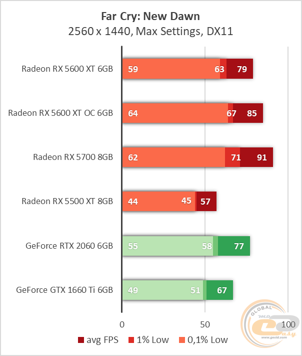 AMD Radeon RX 5600 XT