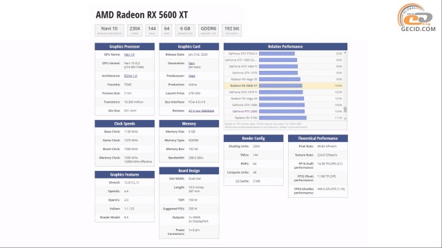 AMD Radeon RX 5600 XT