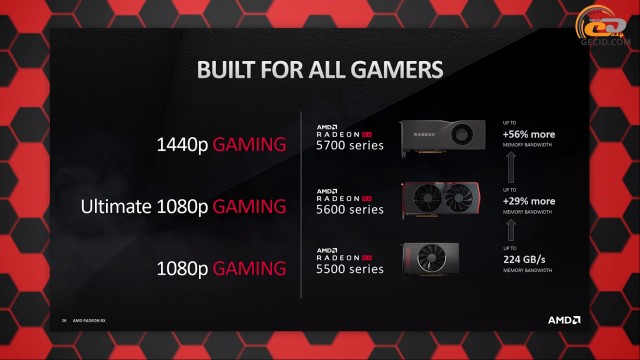 AMD Radeon RX 5600 XT