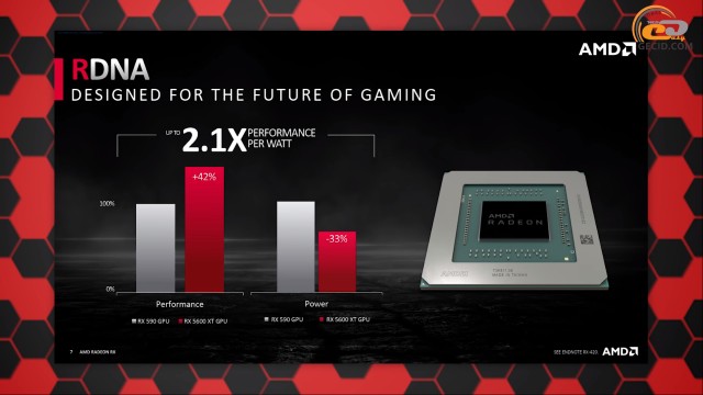 AMD Radeon RX 5600 XT
