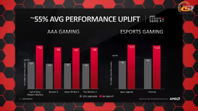 AMD Radeon RX 5600 XT