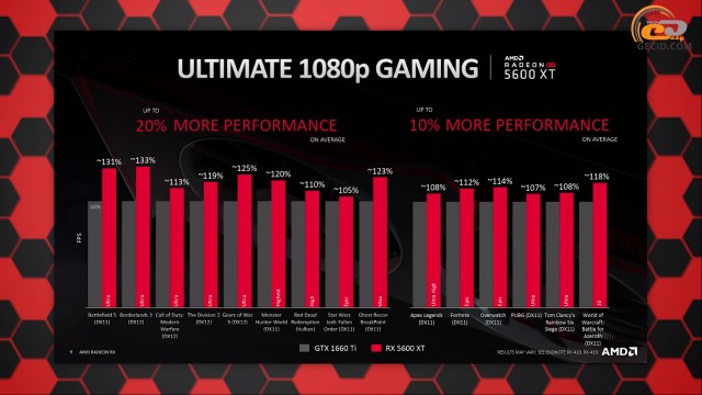 AMD Radeon RX 5600 XT