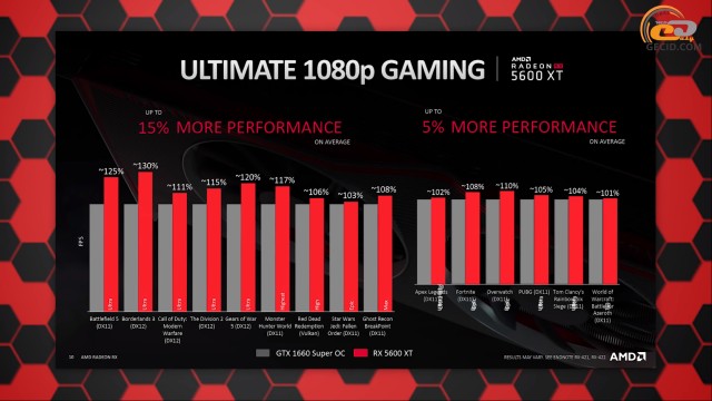 AMD Radeon RX 5600 XT