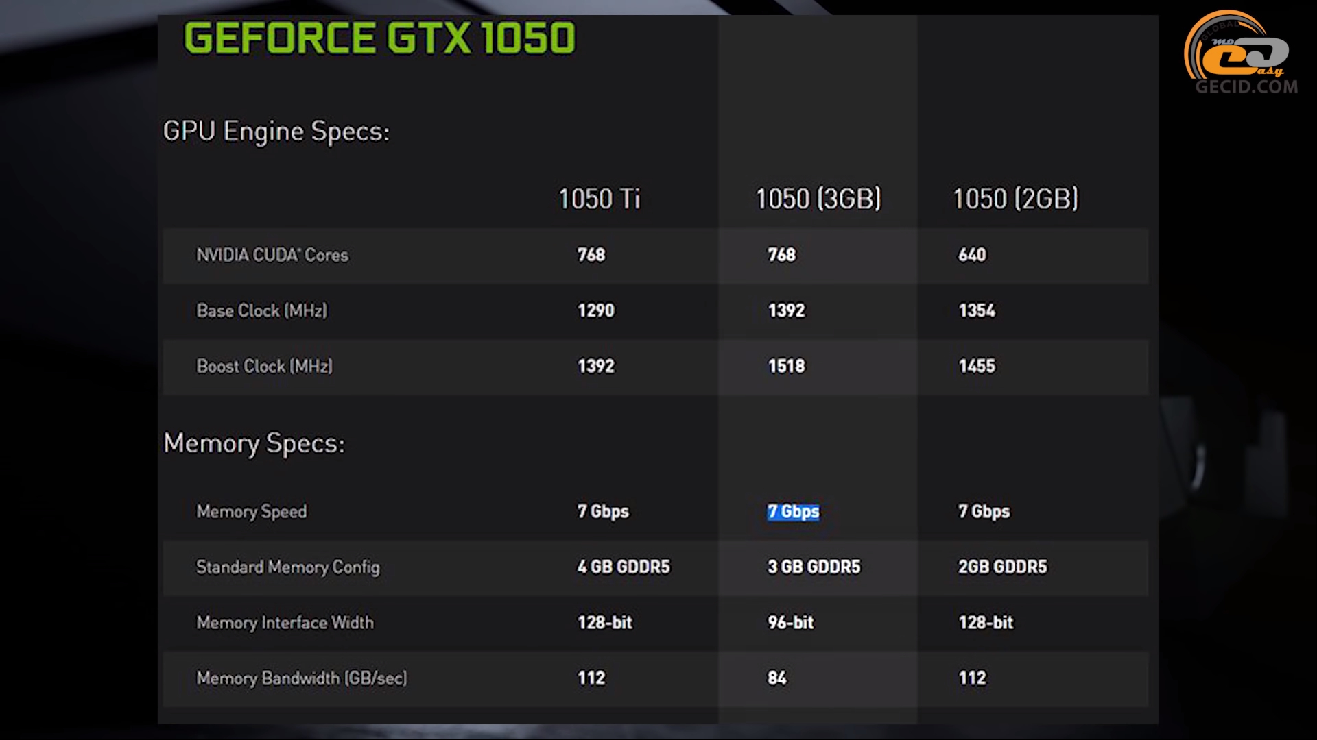 Geforce gtx 1050 раст фото 1