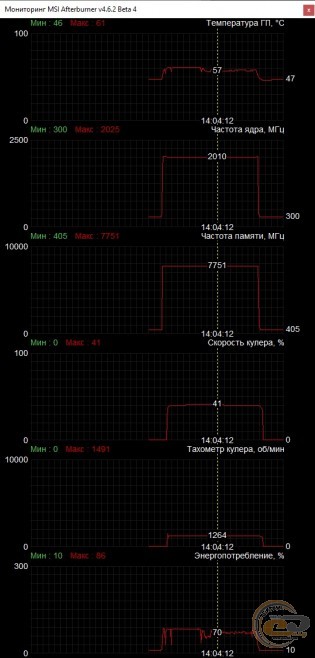 GIGABYTE GeForce RTX 2080 SUPER GAMING OC 8G