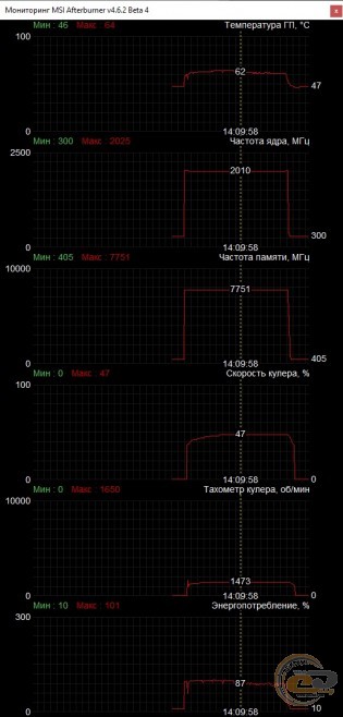 GIGABYTE GeForce RTX 2080 SUPER GAMING OC 8G