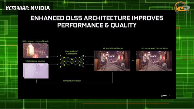 GeForce RTX 2070 SUPER